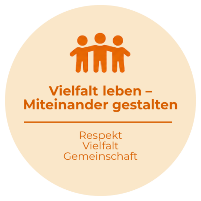 Vielfalt leben - Miteinander gestalten